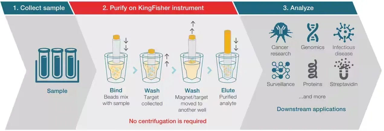 Is automation more expensive?