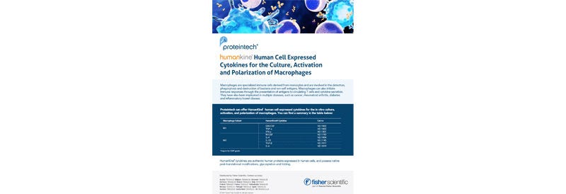 Cytokines for Macrophage Activation and Polarization