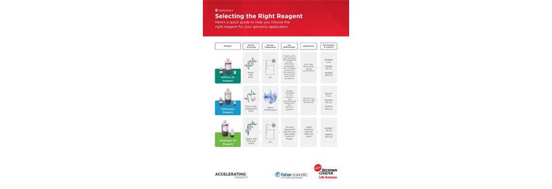 Selecting the Right Reagent