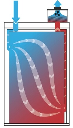 Entlüftungsschema_Banl Importance Of Technical Ventilation Of EN-Type Fire Resistant Cabinets