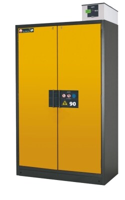 25679_Lab_Reporter_Asecos_3 Importance Of Technical Ventilation Of EN-Type Fire Resistant Cabinets